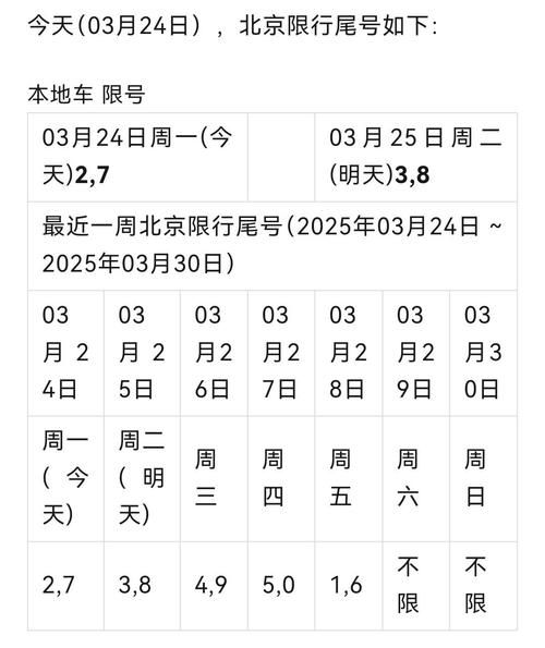 北京周三限号几点到几点_外地车周三限行吗-第1张图片-俊逸知识馆 北京周三限号几点到几点_外地车周三限行吗-第1张图片-俊逸知识馆