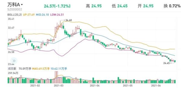 万科地产股票值得长期持有吗_万科地产股票最新走势分析-第1张图片-俊逸知识馆