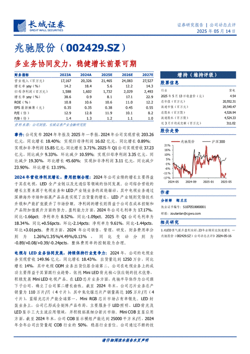 002429股票行情分析_兆驰股份值得投资吗-第2张图片-俊逸知识馆 002429股票行情分析_兆驰股份值得投资吗-第2张图片-俊逸知识馆