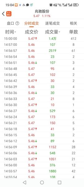 002429股票行情分析_兆驰股份值得投资吗-第1张图片-俊逸知识馆 002429股票行情分析_兆驰股份值得投资吗-第1张图片-俊逸知识馆