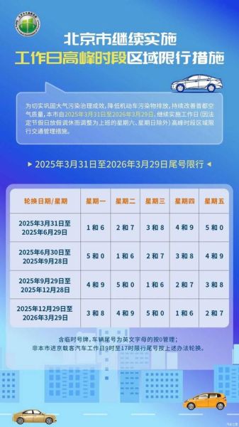 北京限号时间是几点到几点_外地车限行规则-第3张图片-俊逸知识馆