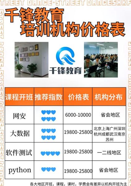 千锋培训机构怎么样_千锋教育靠谱吗-第1张图片-俊逸知识馆