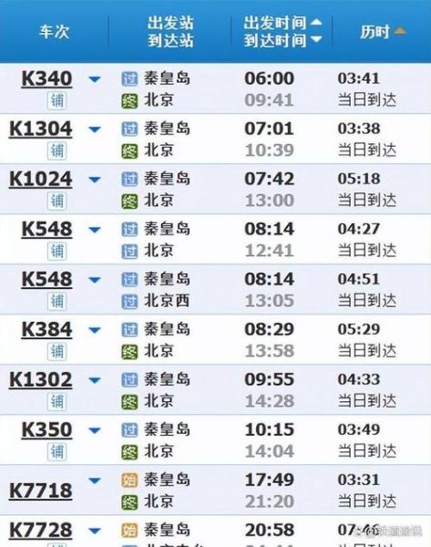 秦皇岛到北京怎么走最快_秦皇岛到北京高铁票价多少-第1张图片-俊逸知识馆 秦皇岛到北京怎么走最快_秦皇岛到北京高铁票价多少-第1张图片-俊逸知识馆