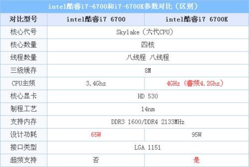 i7 6700性能如何_升级建议-第1张图片-俊逸知识馆