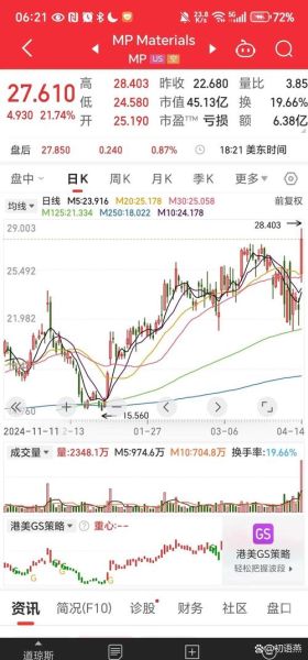 南方稀土股票代码是多少_南方稀土股票投资价值分析-第3张图片-俊逸知识馆