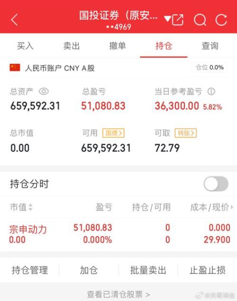 宗申股票怎么样_宗申股票未来走势分析-第3张图片-俊逸知识馆 宗申股票怎么样_宗申股票未来走势分析-第3张图片-俊逸知识馆