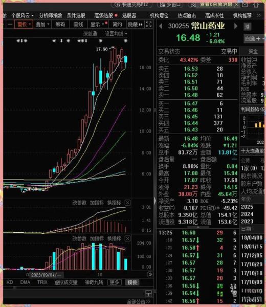 常山药业股票值得买吗_最新走势分析-第2张图片-俊逸知识馆 常山药业股票值得买吗_最新走势分析-第2张图片-俊逸知识馆