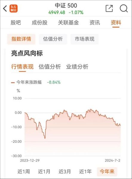 600641股票怎么样_万业企业未来走势分析-第2张图片-俊逸知识馆 600641股票怎么样_万业企业未来走势分析-第2张图片-俊逸知识馆