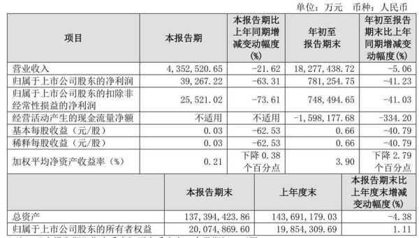 600048股票行情分析_保利发展未来走势如何-第3张图片-俊逸知识馆 600048股票行情分析_保利发展未来走势如何-第3张图片-俊逸知识馆