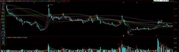 中海油服股票值得长期持有吗_最新估值怎么看-第3张图片-俊逸知识馆