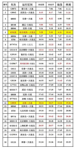 北京到营口怎么走最快_北京到营口高铁票价-第1张图片-俊逸知识馆