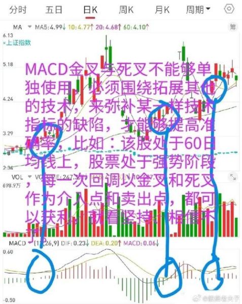 股票金叉死叉图解怎么看_金叉死叉哪个信号更可靠-第2张图片-俊逸知识馆 股票金叉死叉图解怎么看_金叉死叉哪个信号更可靠-第2张图片-俊逸知识馆