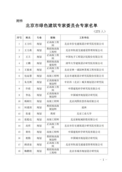 北京建筑设计院怎么样_北京建筑设计院招聘要求-第1张图片-俊逸知识馆