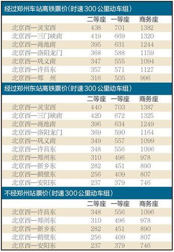 北京到营口怎么走最快_北京到营口高铁票价-第3张图片-俊逸知识馆