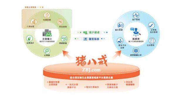 猪八戒平台怎么样_猪八戒网靠谱吗-第3张图片-俊逸知识馆