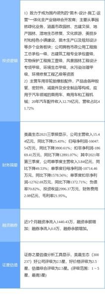 美晨生态股票怎么样_美晨生态股票值得长期持有吗-第2张图片-俊逸知识馆 美晨生态股票怎么样_美晨生态股票值得长期持有吗-第2张图片-俊逸知识馆