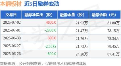 本钢股票值得长期持有吗_本钢股票最新行情分析-第1张图片-俊逸知识馆