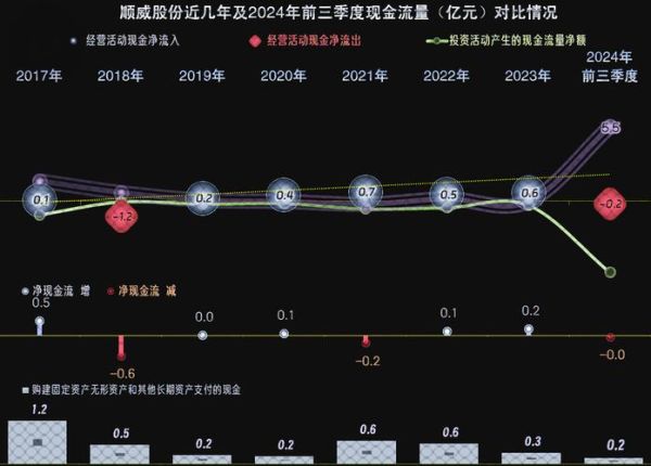 顺威股票怎么样_顺威股份值得长期持有吗-第1张图片-俊逸知识馆
