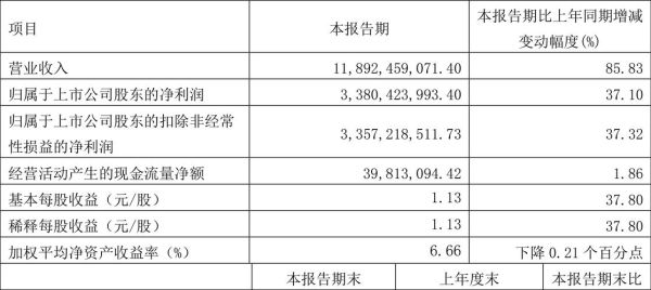 潞安环能股票值得长期持有吗_潞安环能未来三年分红预测-第3张图片-俊逸知识馆