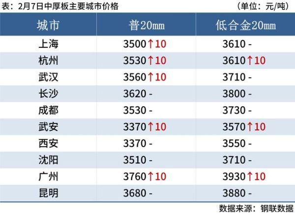 本钢股票值得长期持有吗_本钢股票最新行情分析-第3张图片-俊逸知识馆
