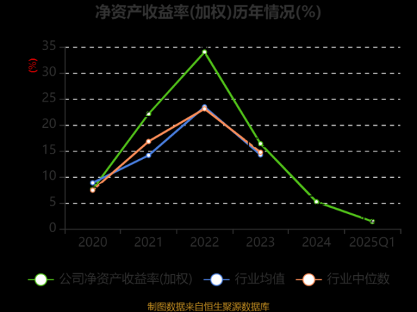 潞安环能股票值得长期持有吗_潞安环能未来三年分红预测-第2张图片-俊逸知识馆