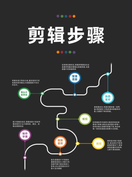 如何剪辑视频_视频剪辑新手教程-第3张图片-俊逸知识馆