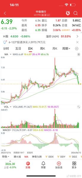 601696股票怎么样_中银证券未来走势-第2张图片-俊逸知识馆