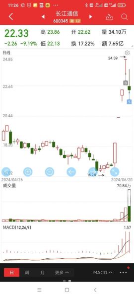 长江股票怎么样_长江股票值得买吗-第2张图片-俊逸知识馆