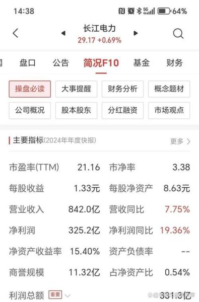 长江电力股票值得长期持有吗_600900分红率是多少-第2张图片-俊逸知识馆