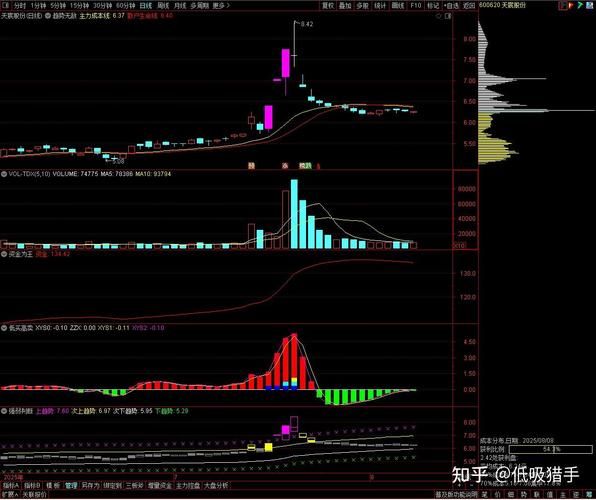 精功科技股票怎么样_值得长期持有吗-第2张图片-俊逸知识馆