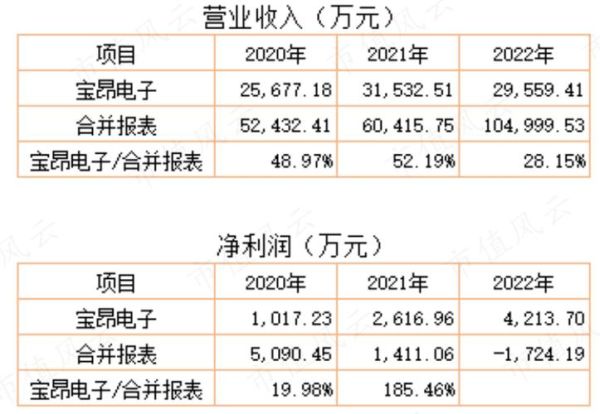 沃格光电股票怎么样_沃格光电未来走势分析-第2张图片-俊逸知识馆