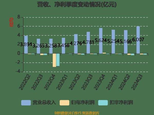 沃格光电股票怎么样_沃格光电未来走势分析-第1张图片-俊逸知识馆