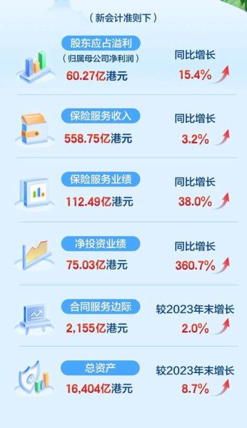 中国太平洋保险股票值得买吗_2024年目标价多少-第3张图片-俊逸知识馆