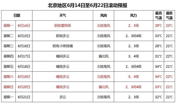 北京今天多少度_北京实时天气怎么样-第1张图片-俊逸知识馆 北京今天多少度_北京实时天气怎么样-第1张图片-俊逸知识馆