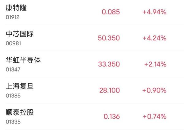 生物医药股票龙头有哪些_2024年还能上车吗-第1张图片-俊逸知识馆