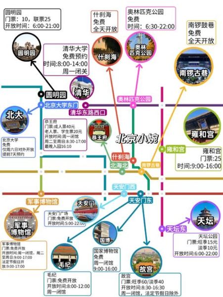 北京三日游路线怎么走_北京旅游必去景点有哪些-第2张图片-俊逸知识馆