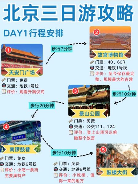 北京三日游路线怎么走_北京旅游必去景点有哪些-第1张图片-俊逸知识馆