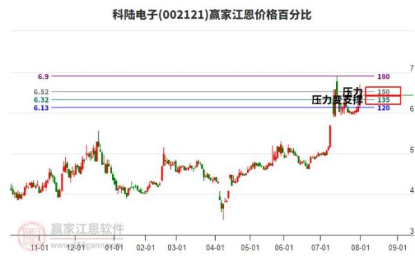 科陆电子股票股吧_科陆电子股票还能买吗-第3张图片-俊逸知识馆