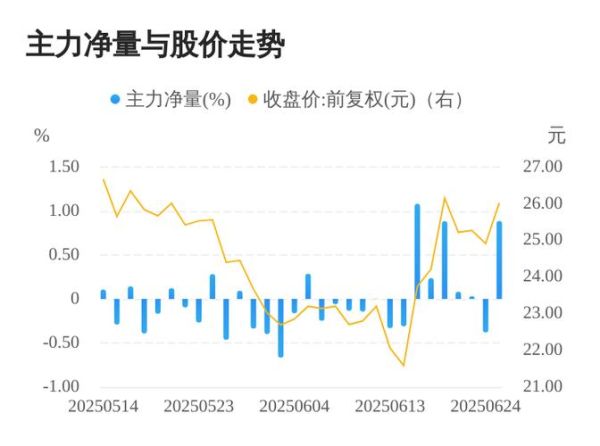 荣泰健康股票怎么样_荣泰健康股票值得买吗-第3张图片-俊逸知识馆