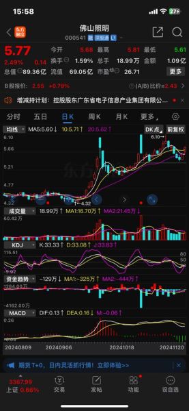 佛山照明股票怎么样_佛山照明股票值得长期投资吗-第3张图片-俊逸知识馆