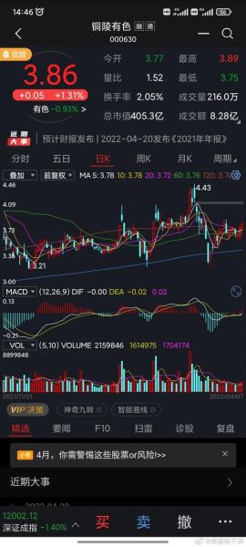 000630股票行情分析_铜陵有色未来走势预测-第1张图片-俊逸知识馆