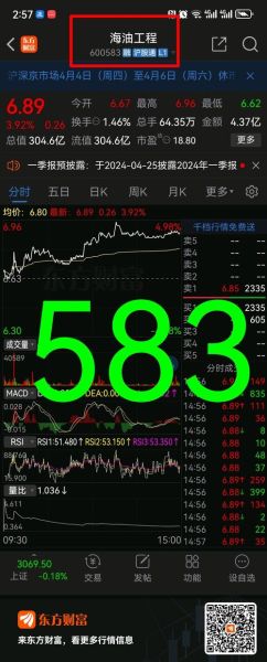 000630股票行情分析_铜陵有色未来走势预测-第2张图片-俊逸知识馆