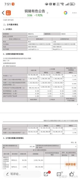 000630股票行情分析_铜陵有色未来走势预测-第3张图片-俊逸知识馆