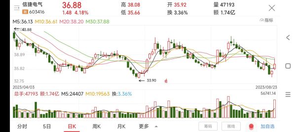 黑猫股票是什么_黑猫股票值得买吗-第3张图片-俊逸知识馆