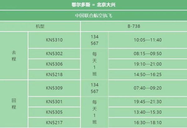 鄂尔多斯到北京怎么走_鄂尔多斯到北京多少公里-第1张图片-俊逸知识馆 鄂尔多斯到北京怎么走_鄂尔多斯到北京多少公里-第1张图片-俊逸知识馆