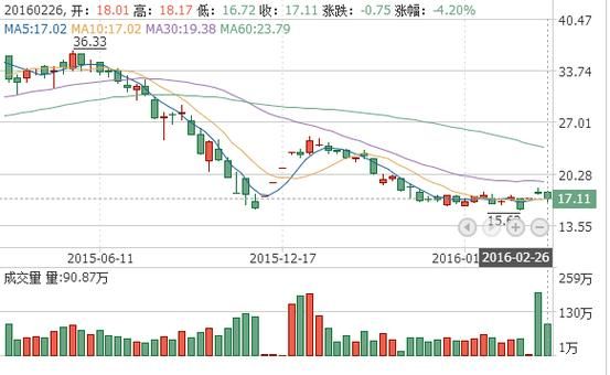 大冶特钢股票怎么样_大冶特钢股票值得长期持有吗-第3张图片-俊逸知识馆