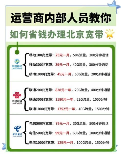 北京联通宽带怎么样_北京联通宽带套餐价格表-第2张图片-俊逸知识馆