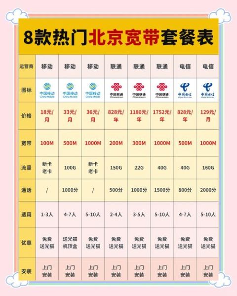 北京联通宽带怎么样_北京联通宽带套餐价格表-第3张图片-俊逸知识馆
