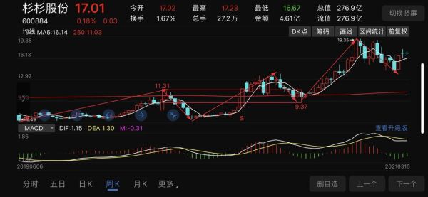 600884股票值得长期持有吗_杉杉股份未来走势如何-第1张图片-俊逸知识馆