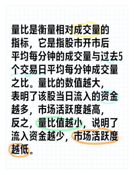 股票量比怎么看_量比高低的实战意义-第3张图片-俊逸知识馆